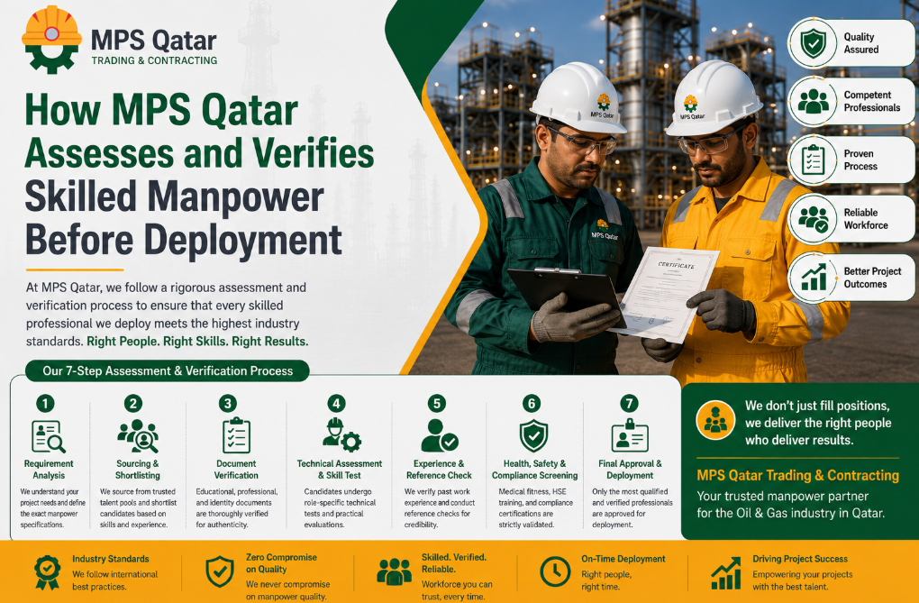 How MPS Qatar Assesses and Verifies Skilled Manpower Before Deployment