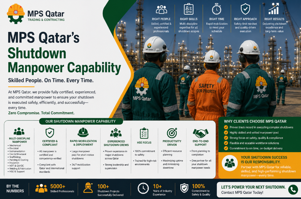 MPS Qatar's Shutdown Manpower Capability