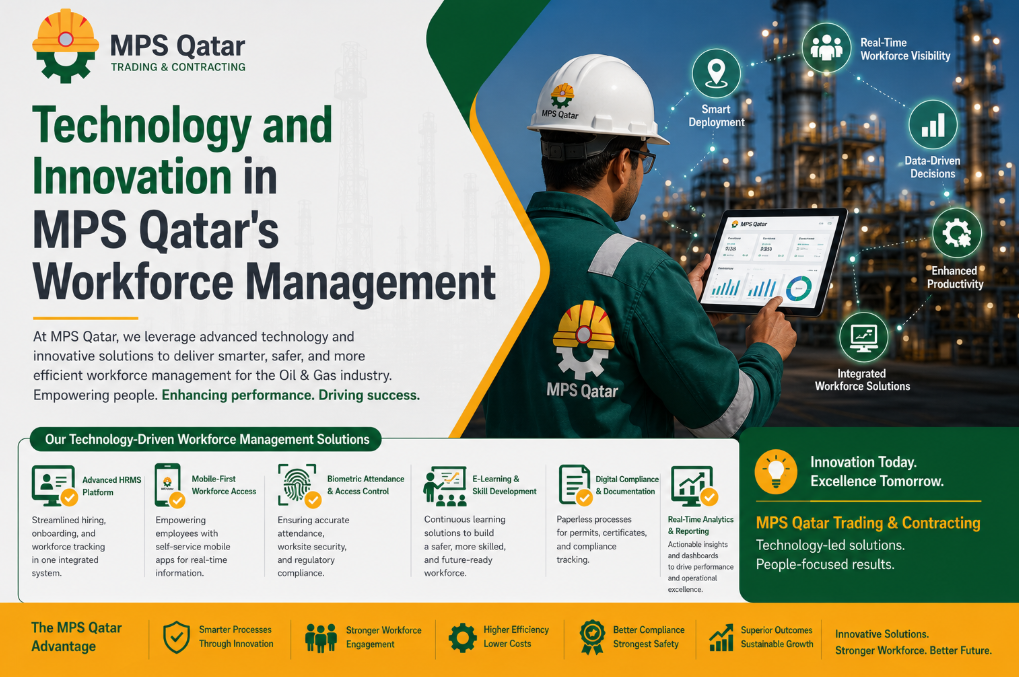 Technology and Innovation in MPS Qatar's Workforce Management