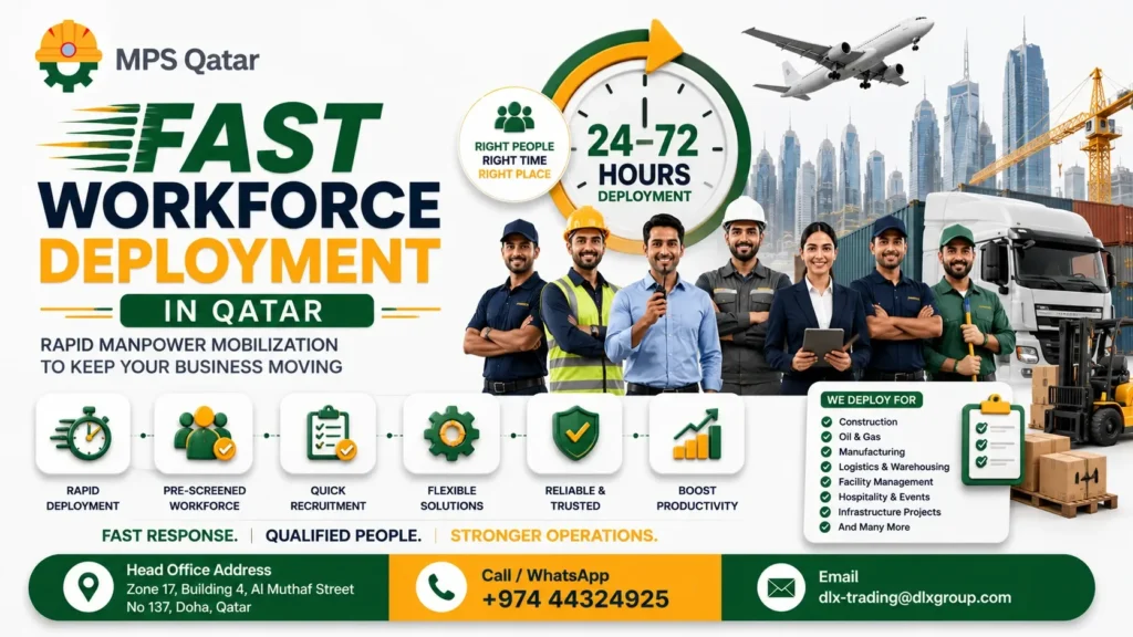 Fast Workforce Deployment in Qatar: Rapid Manpower Mobilization for Business Continuity
